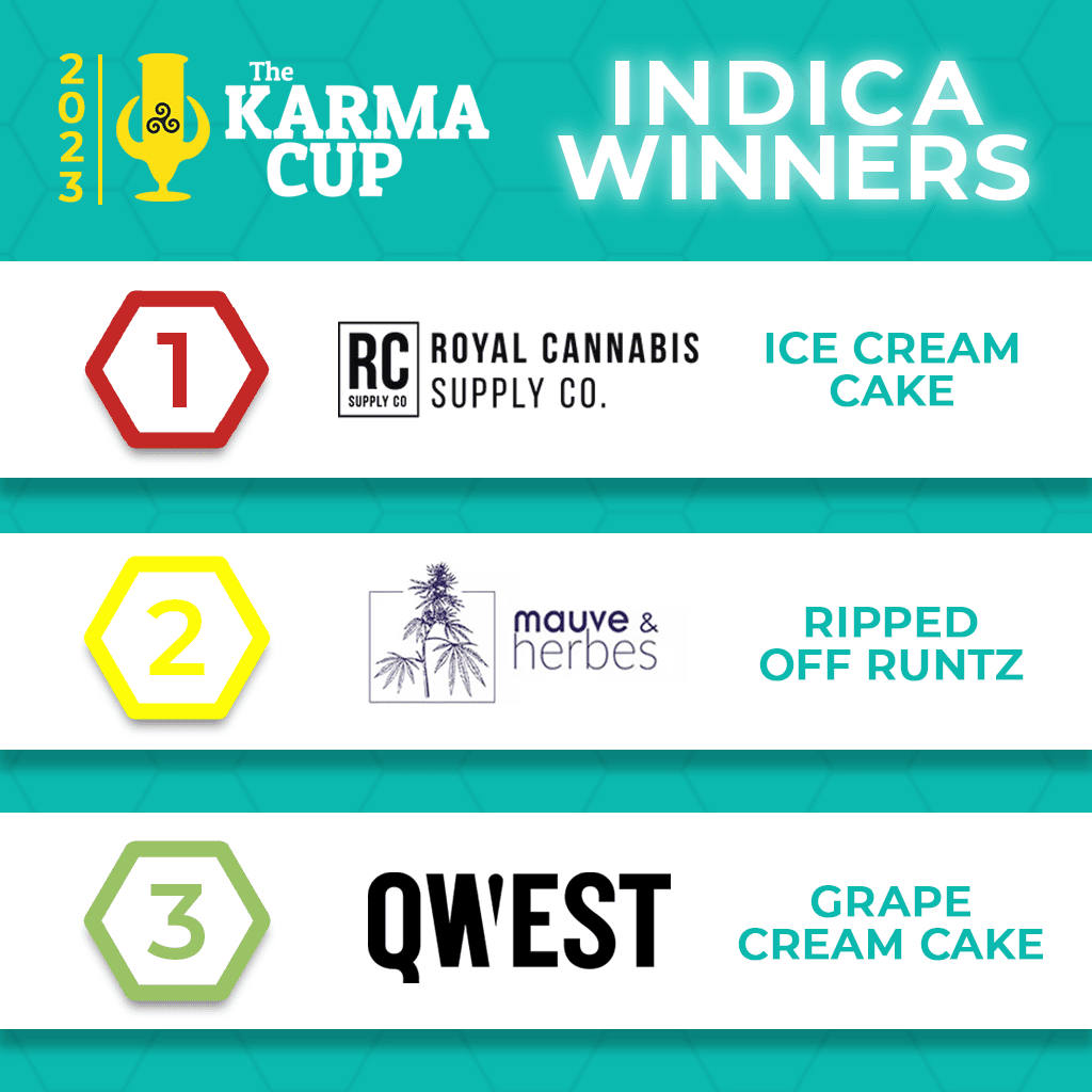2023-Winner-Indica