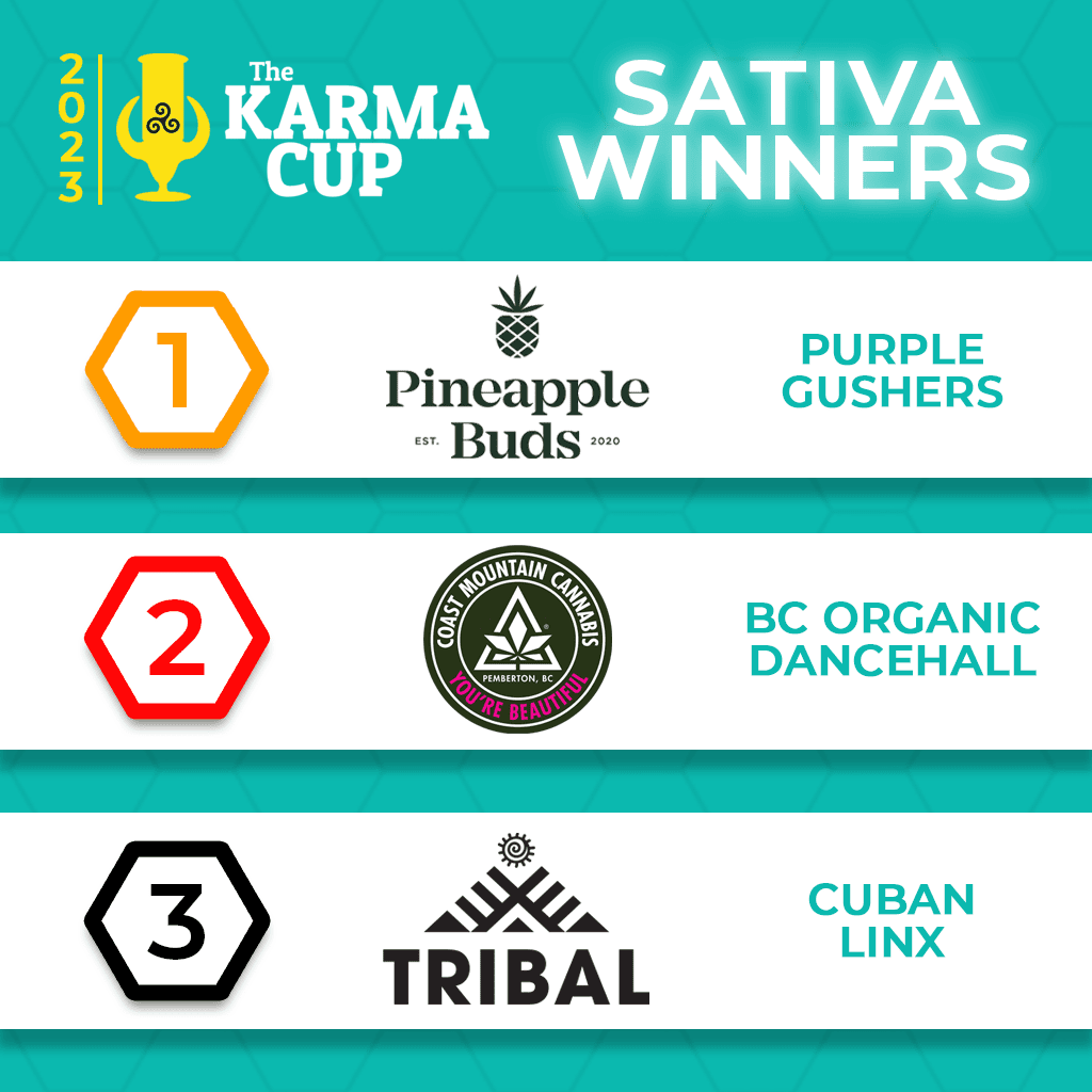 2023-Winner-Sativa